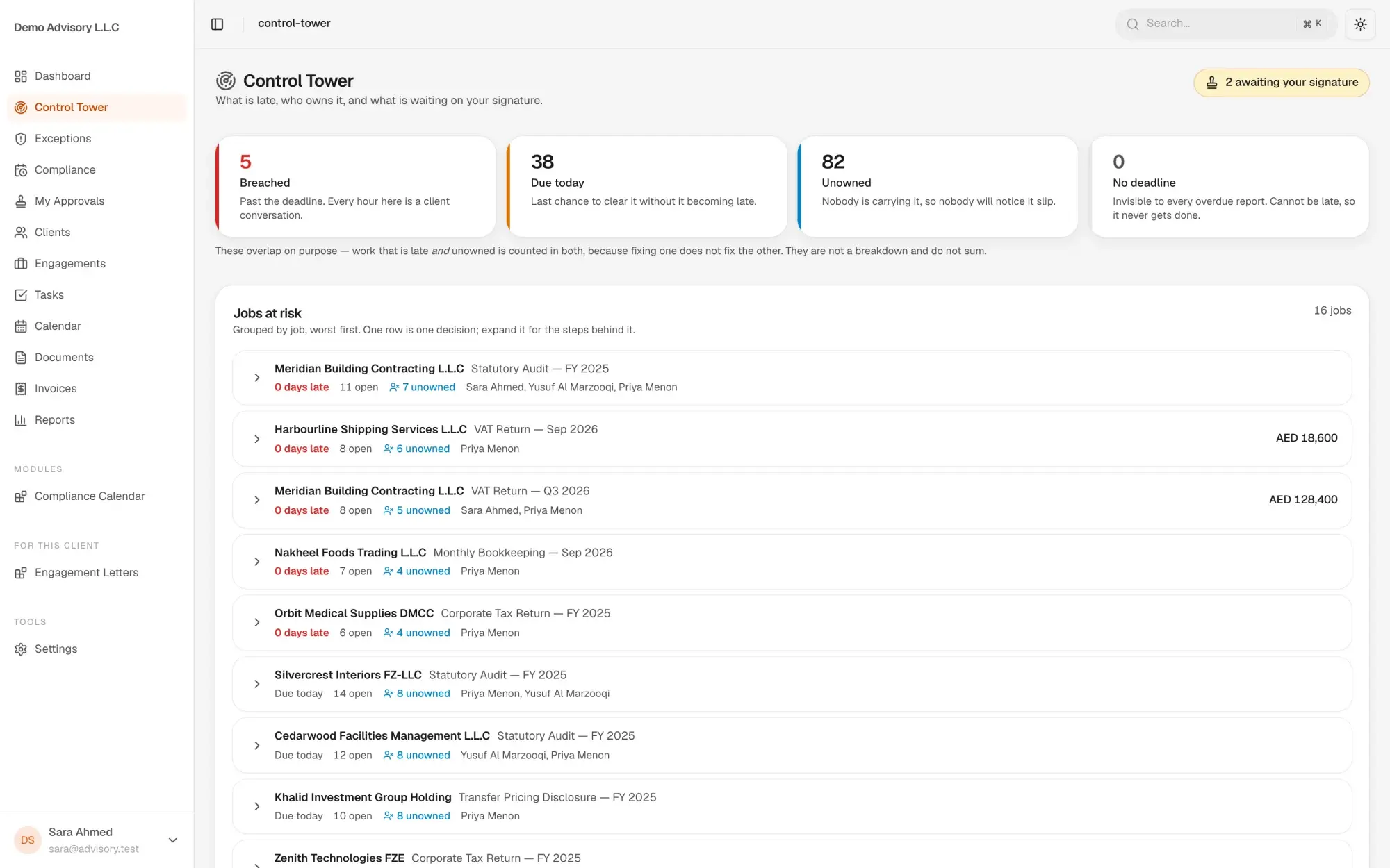 Zap CRM control tower showing breached, due-today and unowned work and the client jobs most at risk, demo data