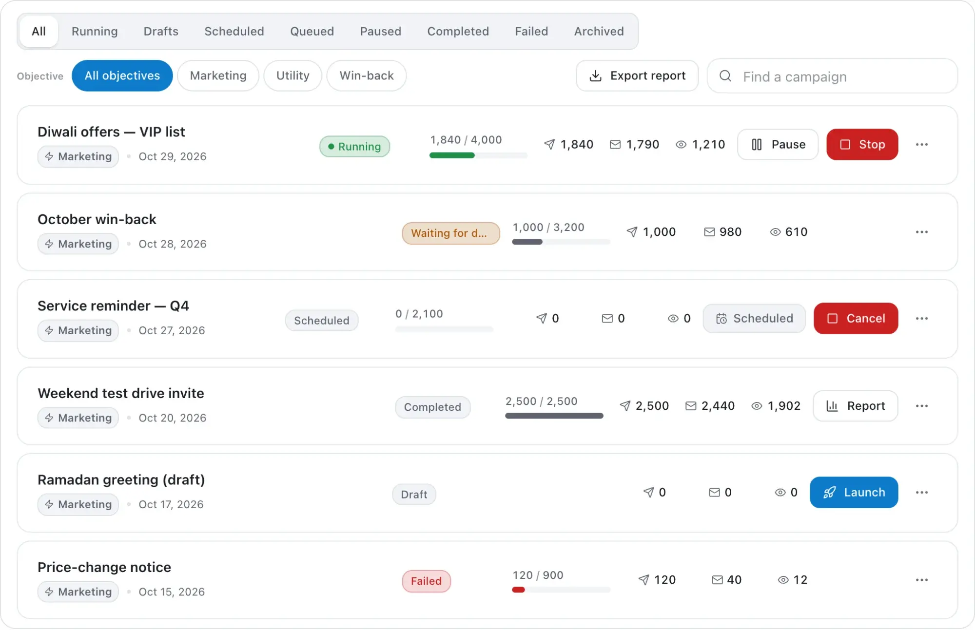 Zapelite campaign list with running, scheduled, completed and draft WhatsApp broadcasts, demo data