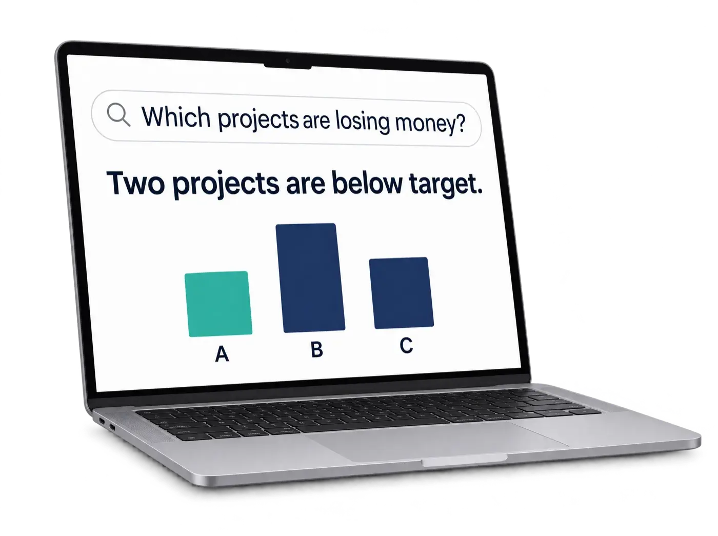 A laptop showing the question Which projects are losing money, answered with Two projects are below target and a bar chart